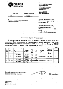 ПАО «Россети Северо-Запад»